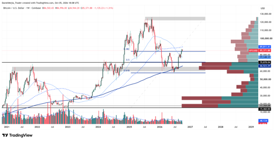 Crypto - Q4 Outlook 2026 - Graph 2
