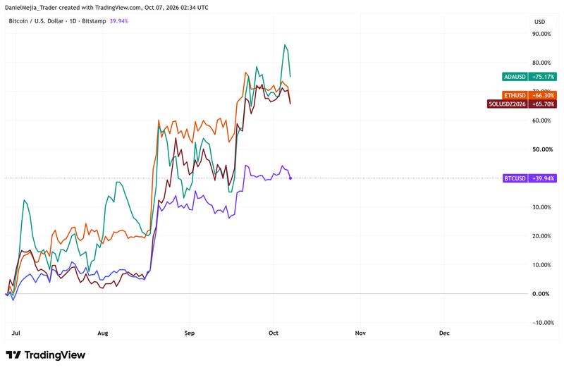 Crypto_Comparison_Oct 6