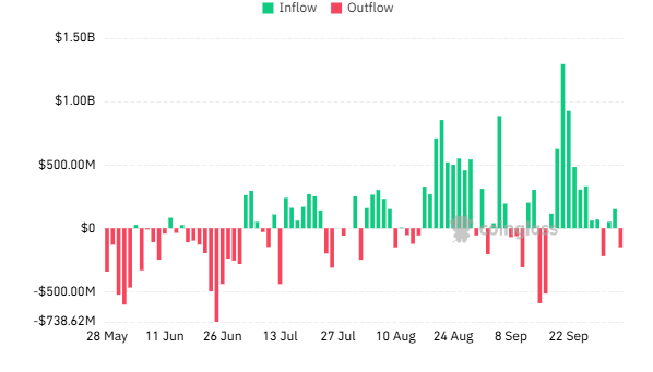 Crypto ETF Market Overview
