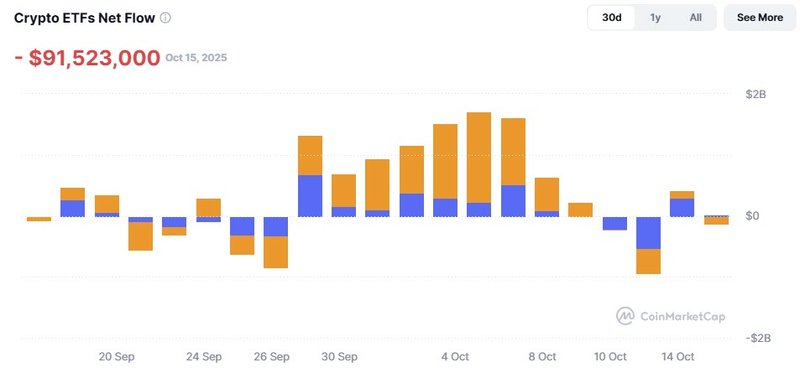Crypto ETF's net flow