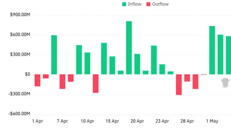 Crypto etf