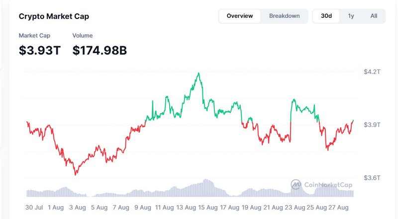 Crypto market cap