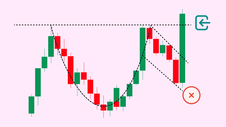 Cup & Handle pattern