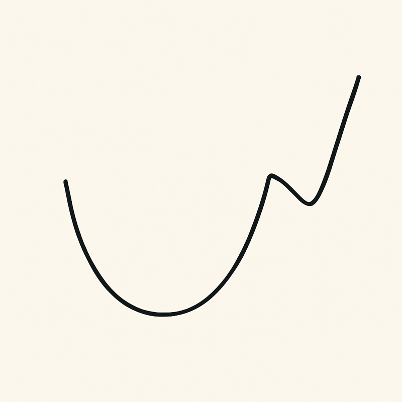 Cup and handle pattern