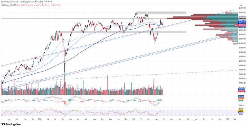 DAX_Technical_April27