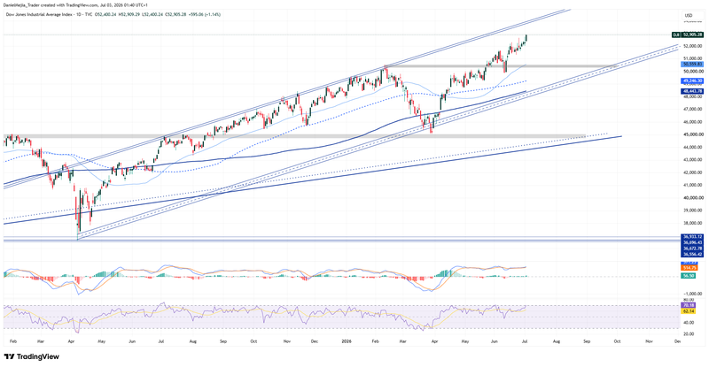 DJI_Technical_July2