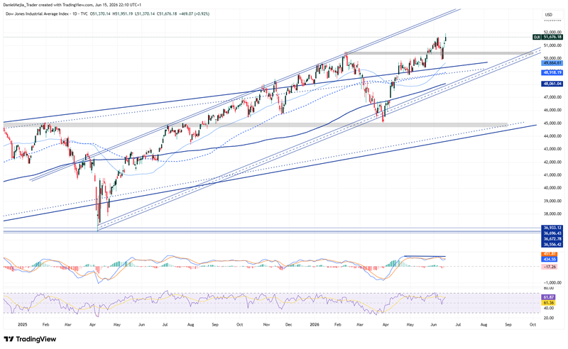 DJI_Technical_June15