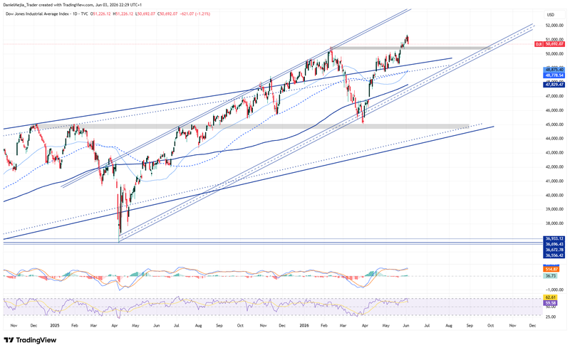 DJI_Technical_June3