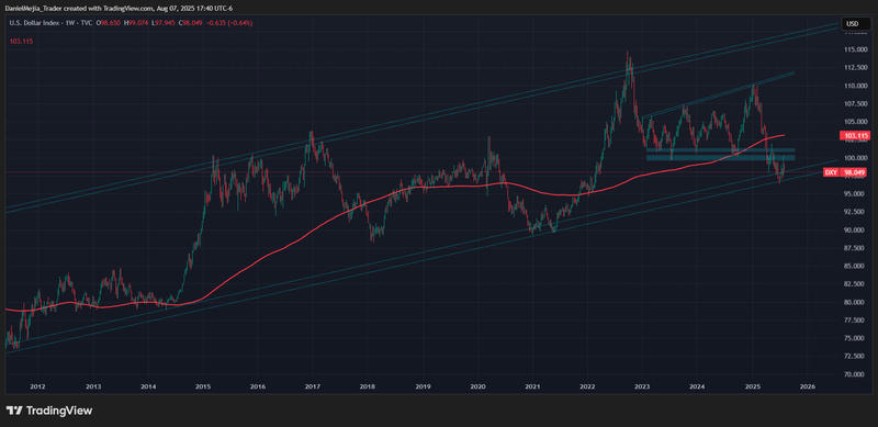 DXY_2025-08-07_17-40-01