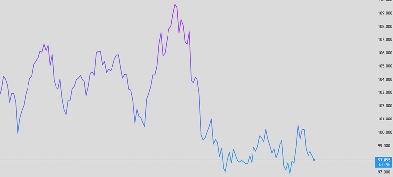 DXY