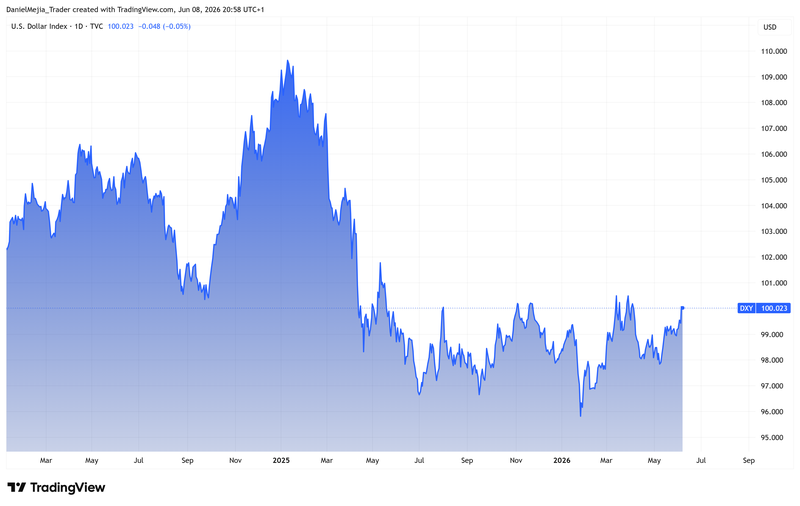 DXY_Figure_June8