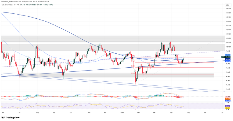 DXY_Technical_April23