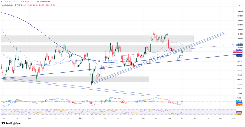 DXY_Technical_Sep2