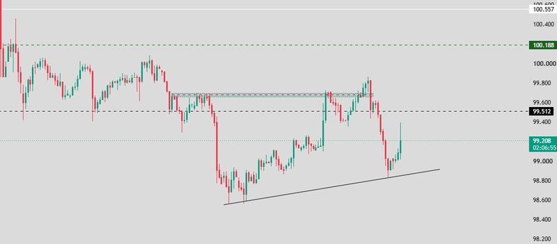 DXY price1