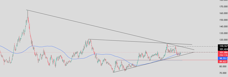 DXY price today