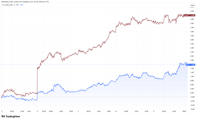DXY_vs_USDJPY