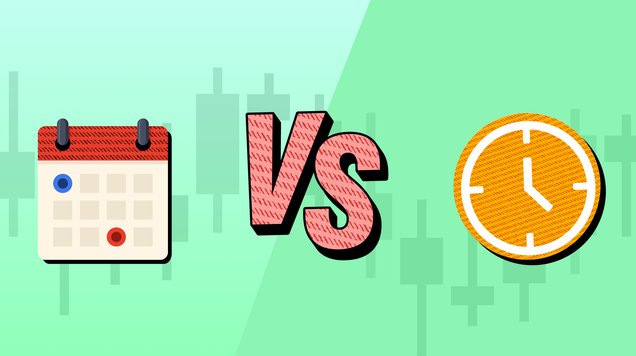 Compare day, Swing and position trading strategies