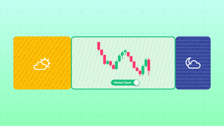 Introduction to Day Trading