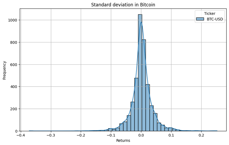 Desvest_Bitcoin_Distribution