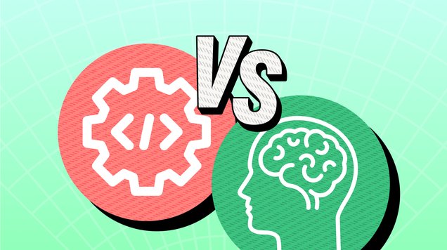 Guide to developing a trading style