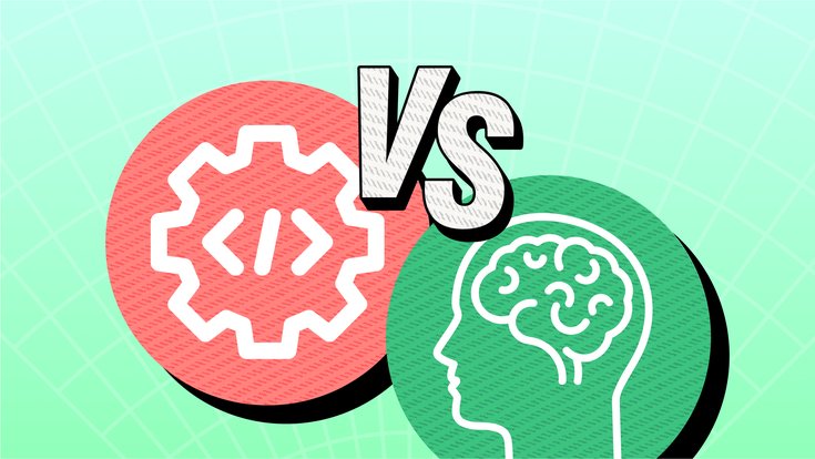 Guide to developing a trading style