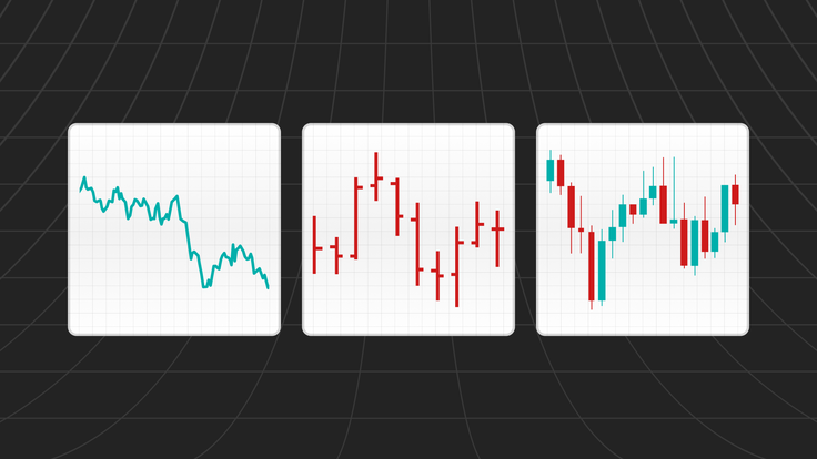 Different chart types in forex trading