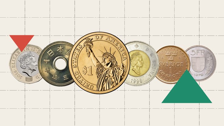 Dollar Index DXY_0301