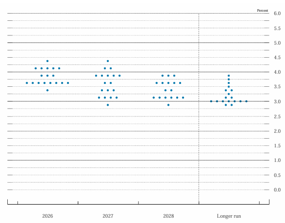 Dot Plot_July30