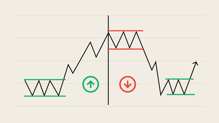 Dow Theory May