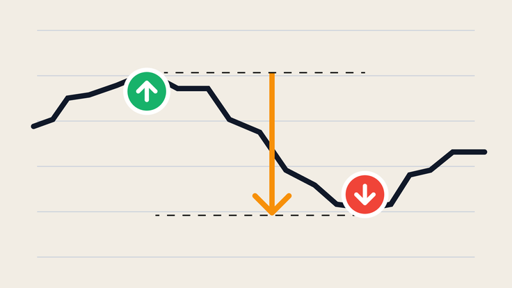 What is drawdown in trading and how does it work?