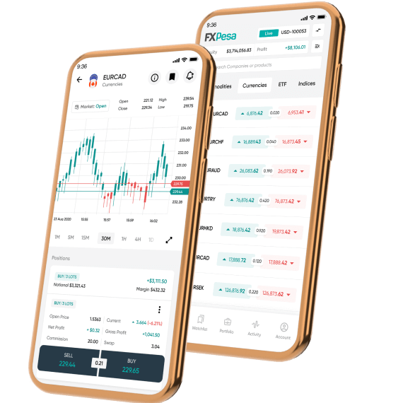 Equiti Trader Mobile Trading App