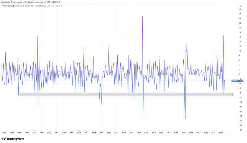 Durable goods orders_Aug 26