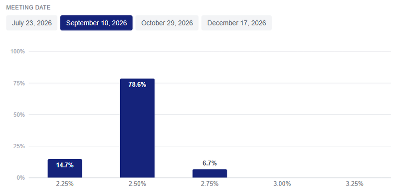 ECB watch september