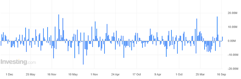 EIA Oil U.S. inventory