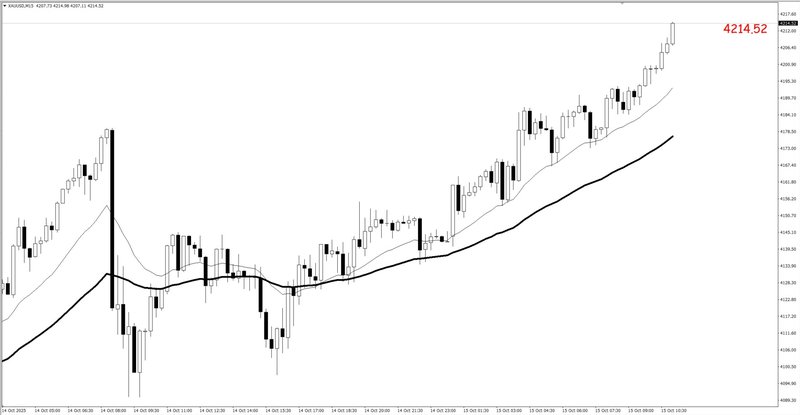 EMA 50+20