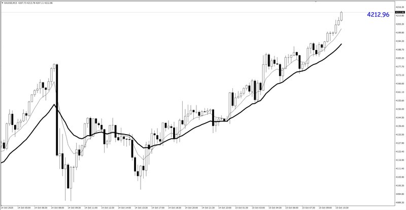 EMA 8+21