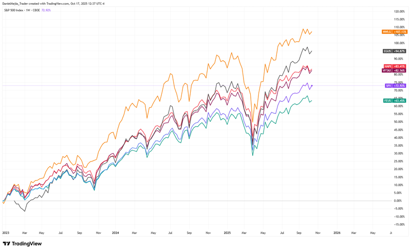 ESG_ETFs