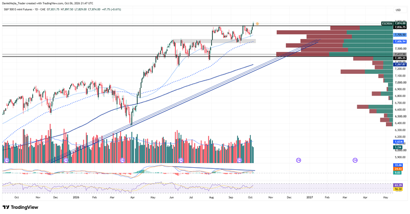 ES_Technical_Oct 6