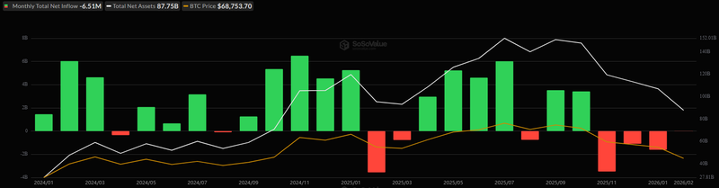 ETF outflow