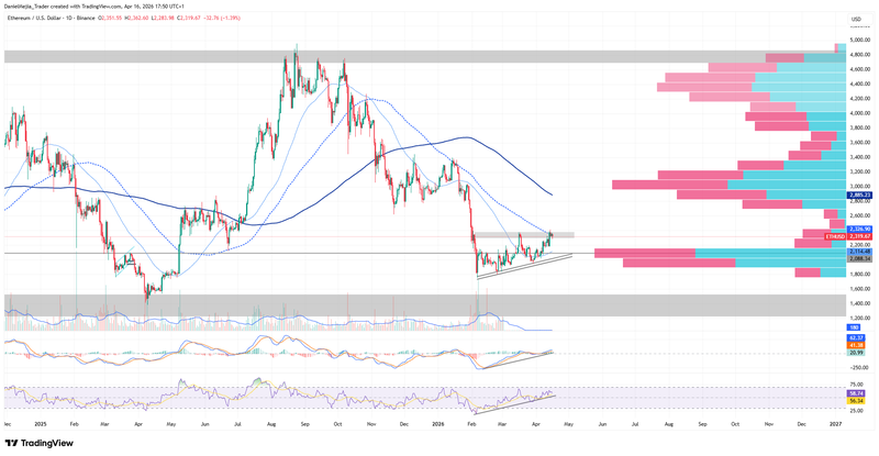 ETHUSD_Technical_April16