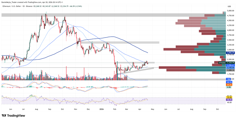 ETHUSD_Technical_April20