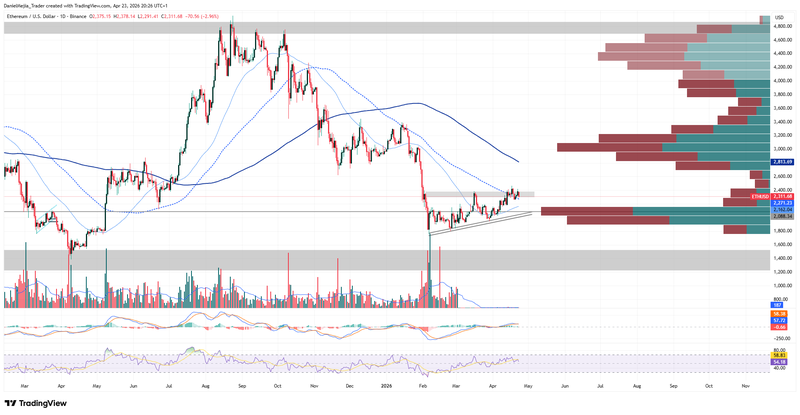 ETHUSD_Technical_April23