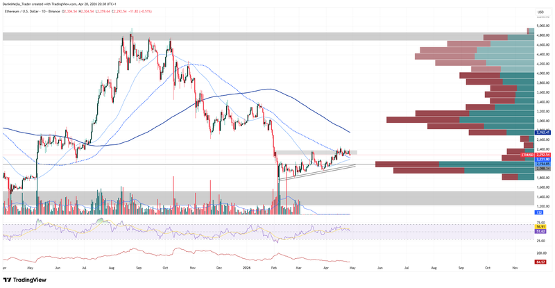 ETHUSD_Technical_April28