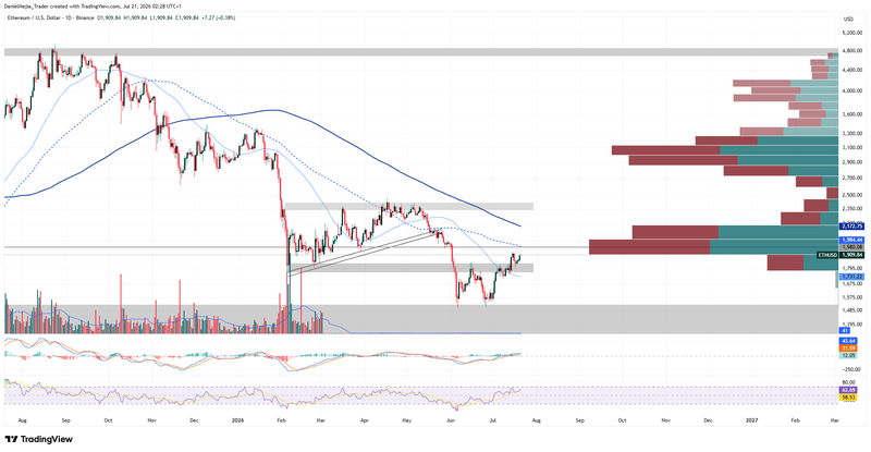 ETHUSD_Technical_July20