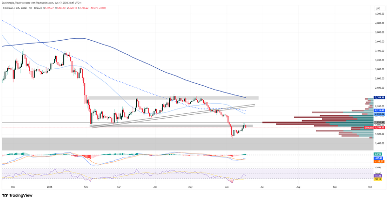 ETHUSD_Technical_June17
