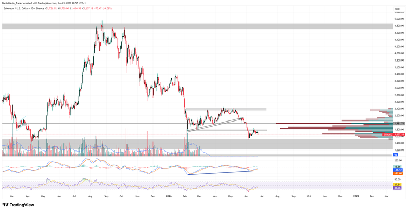ETHUSD_Technical_June23