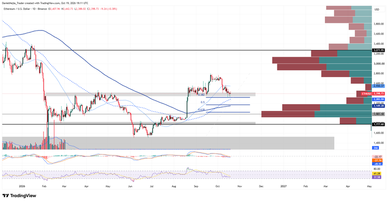 ETHUSD_Technical_Oct19