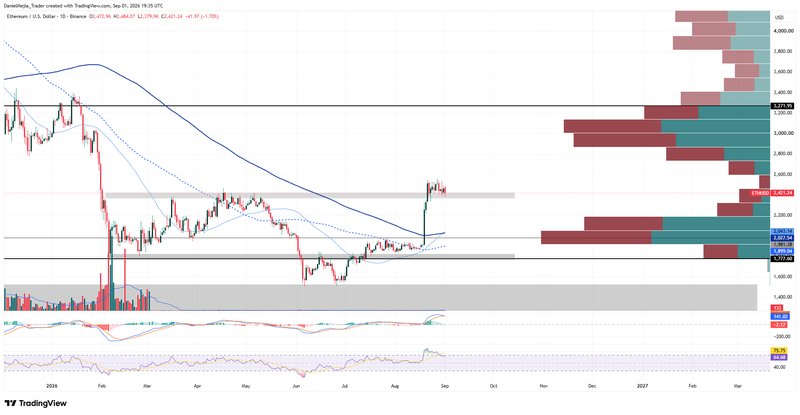 ETHUSD_Technical_Sep1
