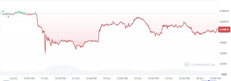 ETH 16-10-2025