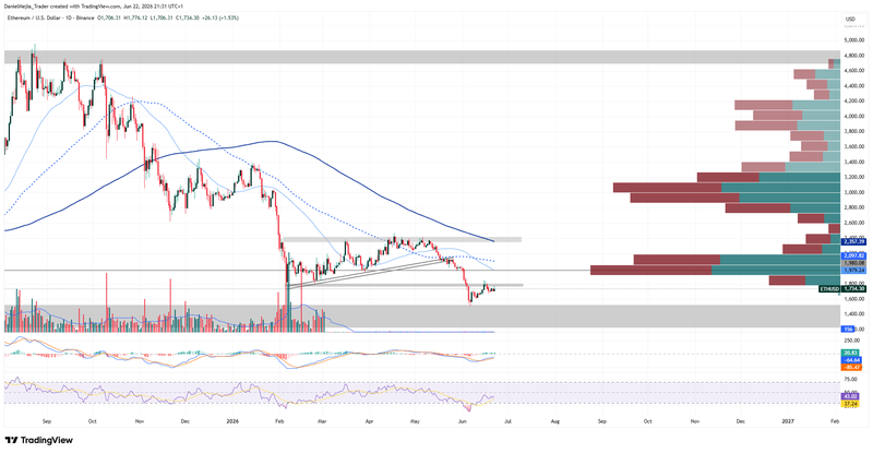 ETH_Technical_June22